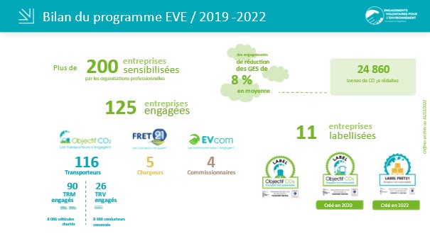 Bilan du programme EVE/2019-2022