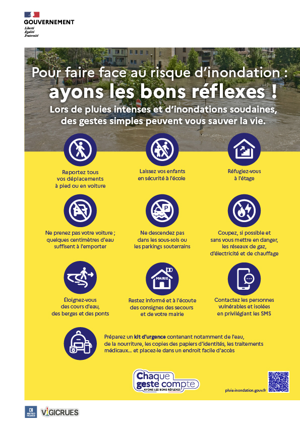 Image 3 : Affiche du Gouvernement sur les risques d'inondation. Texte principal : « Pour faire face au risque d'inondation : ayons les bons réflexes ! Lors de pluies intenses et d'inondations soudaines, des gestes simples peuvent vous sauver la vie. » Les recommandations sont : « Reportez tous vos déplacements à pied ou en voiture », « Laissez vos enfants en sécurité à l'école », « Réfugiez-vous à l'étage », « Ne prenez pas votre voiture ; quelques centimètres d'eau suffisent à l'emporter », « Ne descendez pas dans les sous-sols ou les parkings souterrains », « Coupez, si possible et sans vous mettre en danger, les réseaux de gaz, d'électricité et de chauffage », « Éloignez-vous des cours d'eau, des berges et des ponts », « Restez informé et à l'écoute des consignes des secours et de votre mairie », « Contactez les personnes vulnérables et isolées en privilégiant les SMS ». Enfin : « Préparez un kit d'urgence contenant notamment de l'eau, de la nourriture, les copies des papiers d'identités, les traitements médicaux… ».