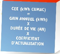 Définition d'un CEE