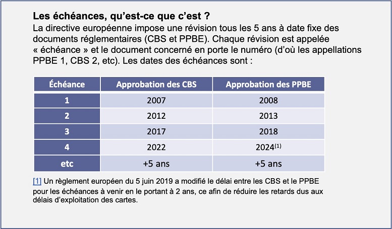 Les échéances, qu'est-ce que c'est ?