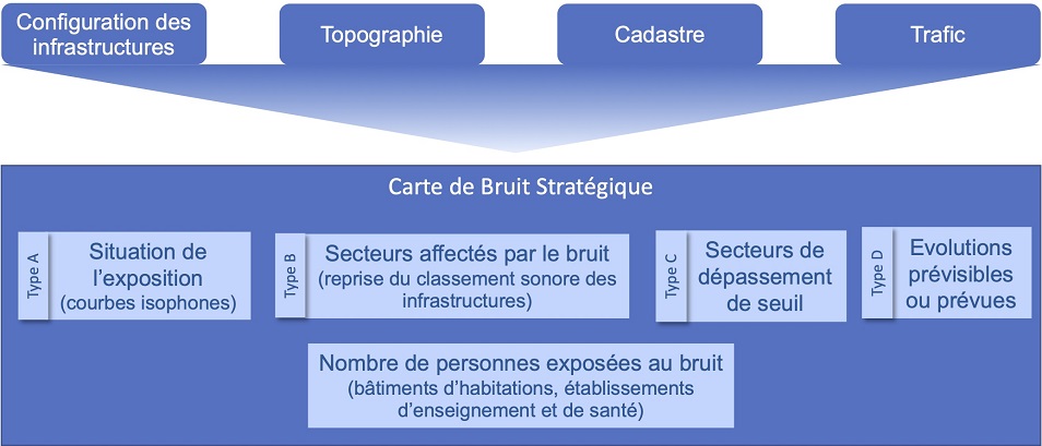 Elaboration des Cartes de Bruit Stratégiques (CBS)