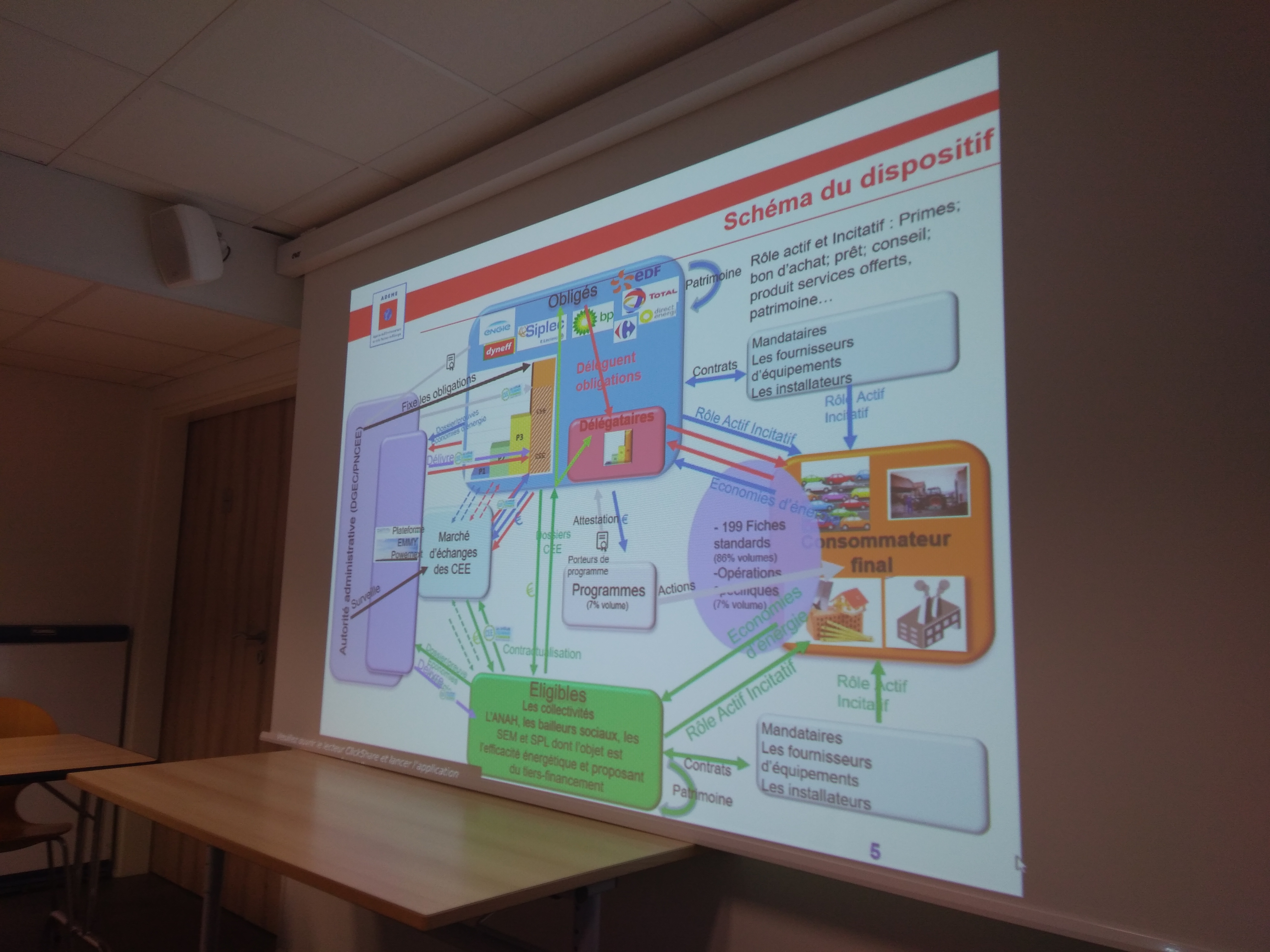 Schema du dispositif