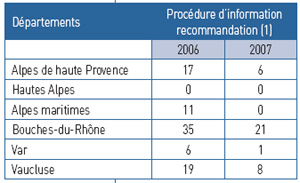 Tableau procédure information recommandation