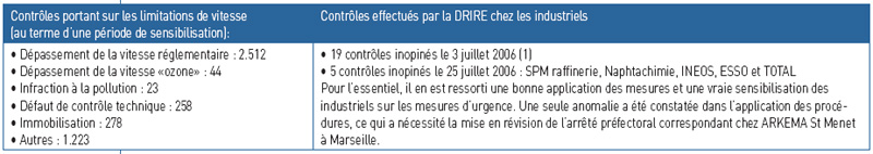 Tableau contrôles effectués