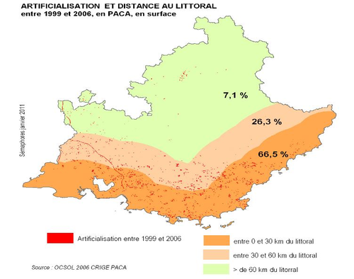 Sur la période 1999-2006, 93% des surfaces artificialisées se situent à moins de 60 km du littoral et 66,5 % à moins de 30 km Sud Insee l’essentiel n° 136 – OCSOL 2006 CRIGE PACA