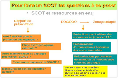 SCOT et ressources en eau