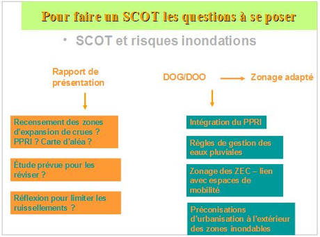 SCOT et risques inondations