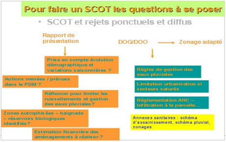 SCOT et rejets ponctuels et diffus