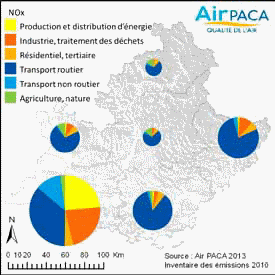 Répartition sectorielle des émissions de NOx (source : Air PACA)