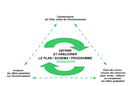 Schéma de transition écologique